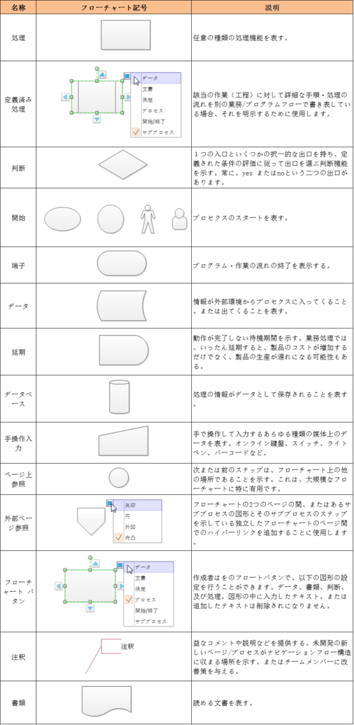 f:id:edrawfancy:20170107110104p:plain