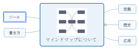 超詳しいマインドマップの書き方-MindMaster - fancyのブログ