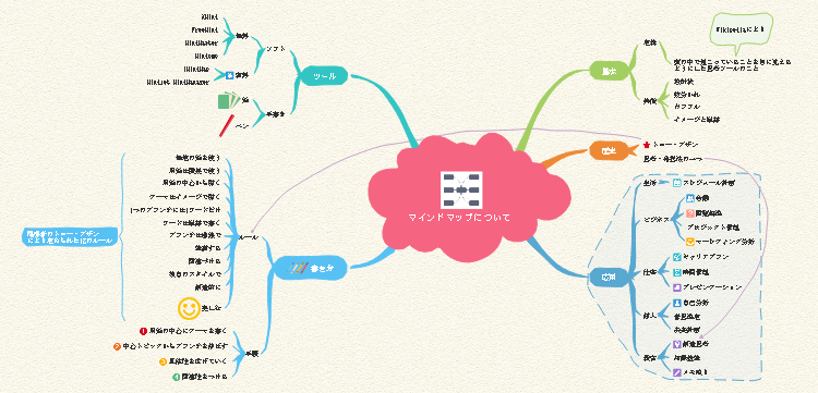 f:id:edrawfancy:20171214120023p:plain f:id:edrawfancy:20171214120023p:plain