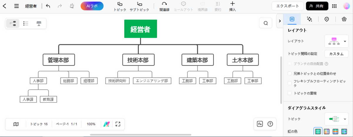 サブトピックにさらにサブトピックを追加