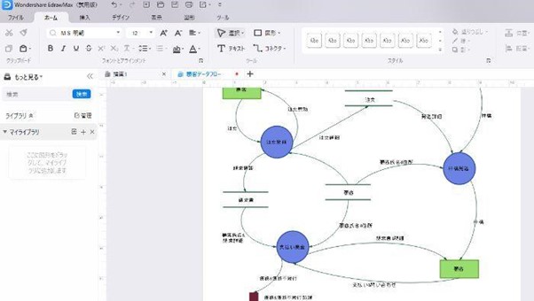 データフロー図
