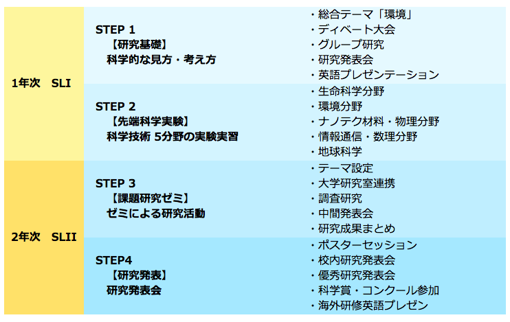 f:id:educedia:20180209083523p:plain