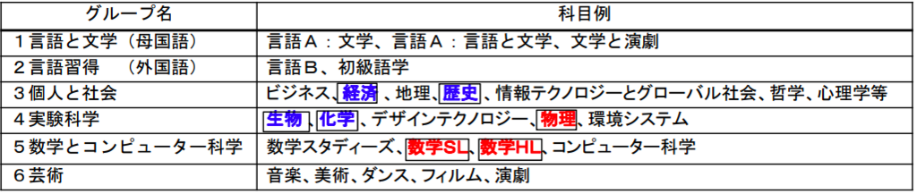 f:id:educedia:20180305081417p:plain