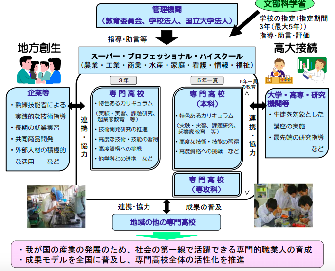 f:id:educedia:20180330085813p:plain f:id:educedia:20180330085813p:plain