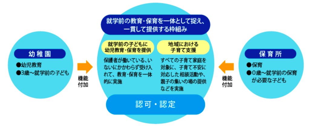 f:id:educedia:20180521233310p:plain