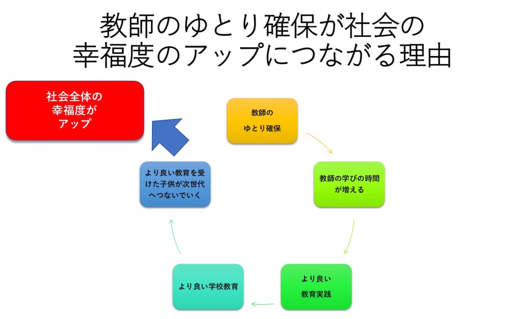 f:id:eduky:20200725230402j:image
