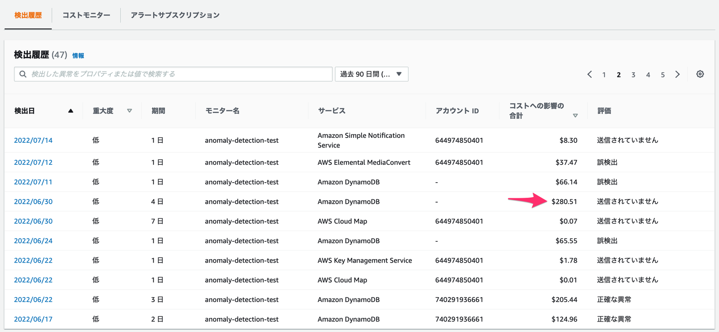 コスト異常検出