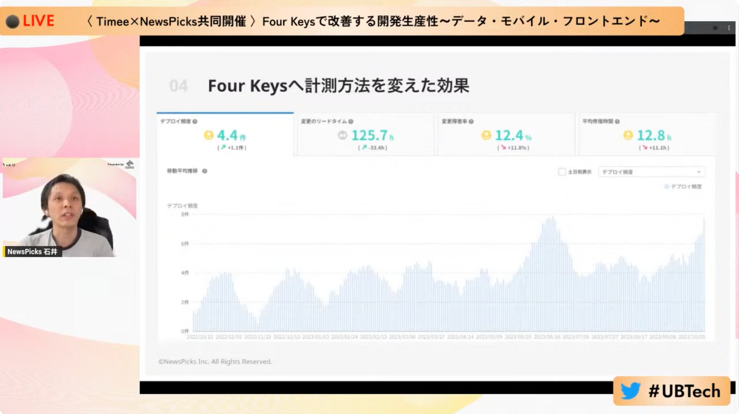 モバイルチームのデプロイ回数