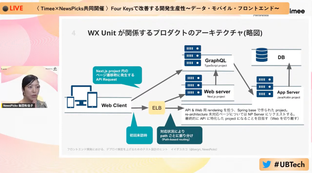 NewsPicksウェブフロントエンドのアーキテクチャ図