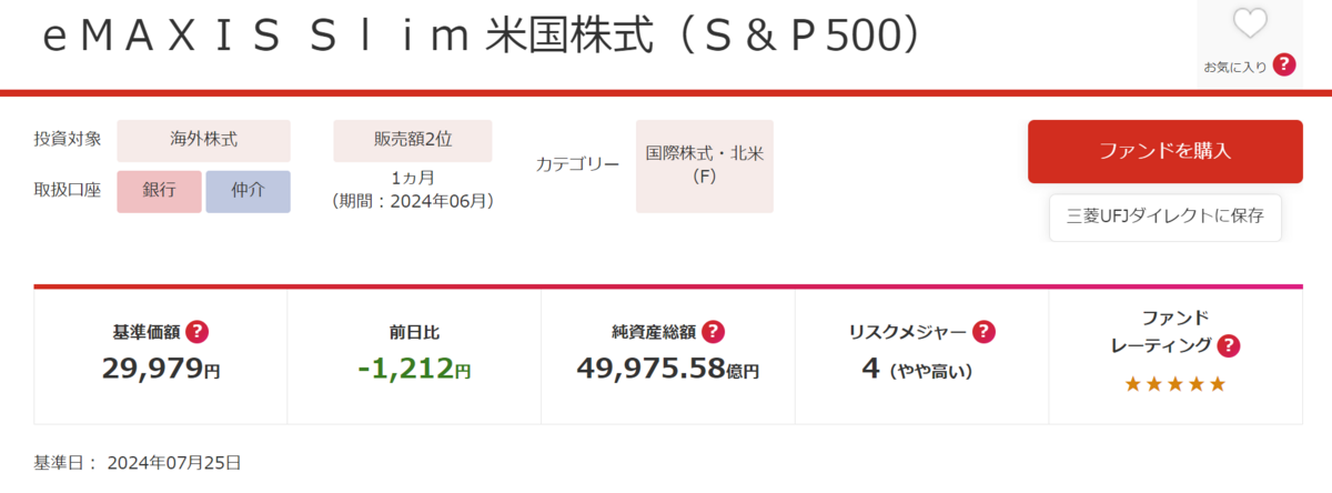 eMAXIS Slim 米国株式(S&P500)