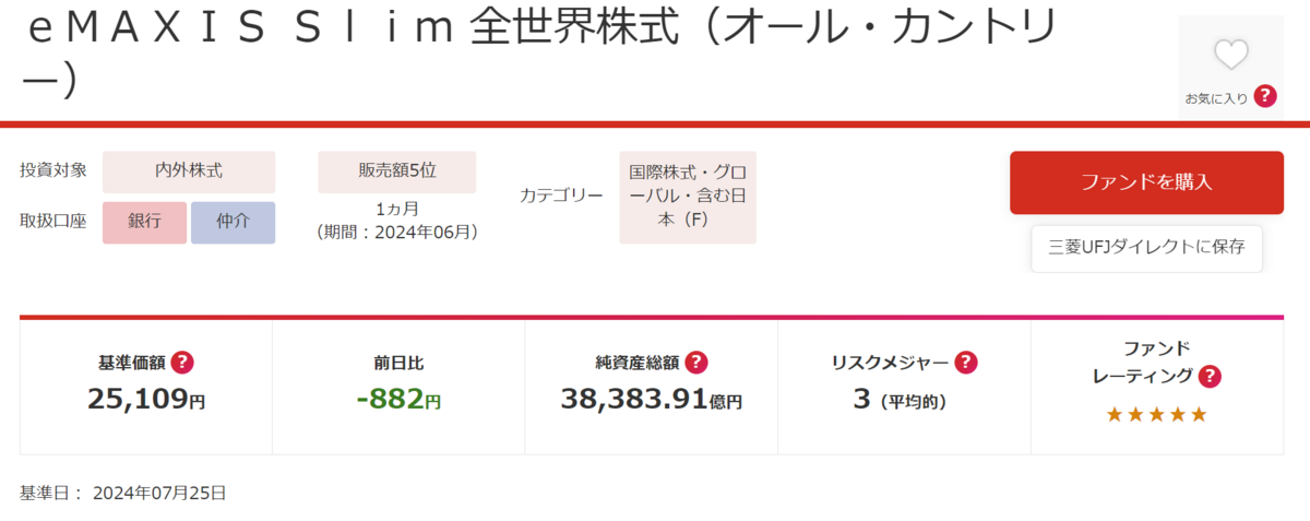 eMAXIS Slim 全世界株式(オール・カントリー)