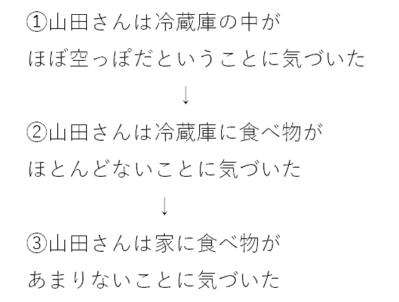 f:id:eeenglish:20181224135632p:plain f:id:eeenglish:20181224135632p:plain