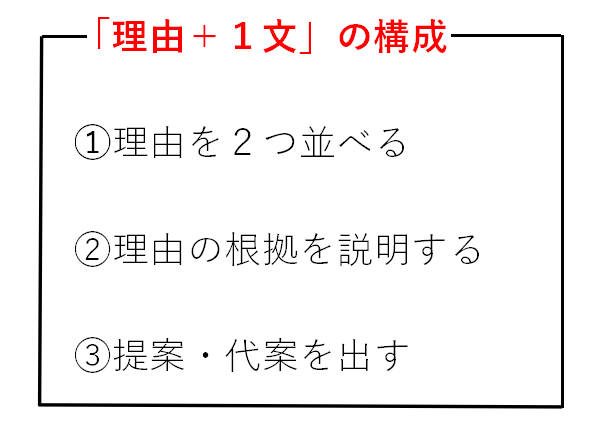 f:id:eeenglish:20190108125124p:plain f:id:eeenglish:20190108125124p:plain