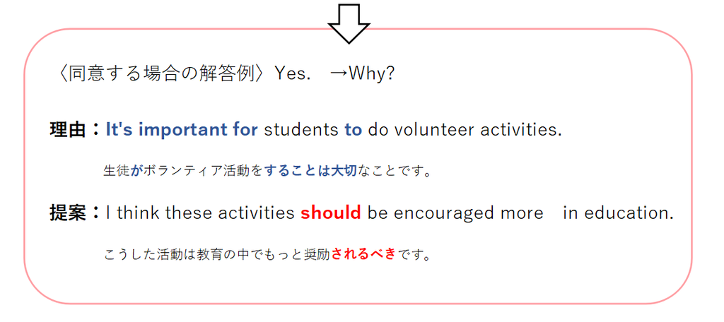 f:id:eeenglish:20190108130011p:plain f:id:eeenglish:20190108130011p:plain