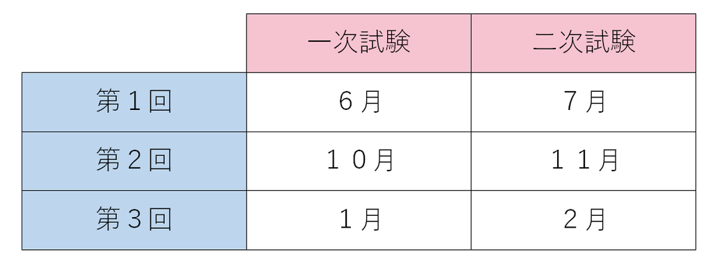 f:id:eeenglish:20190111002459p:plain f:id:eeenglish:20190111002459p:plain