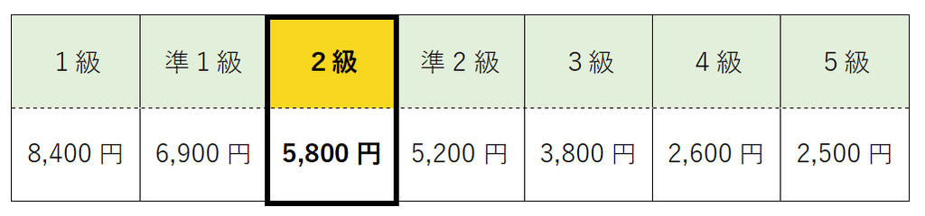 f:id:eeenglish:20190111002808p:plain f:id:eeenglish:20190111002808p:plain
