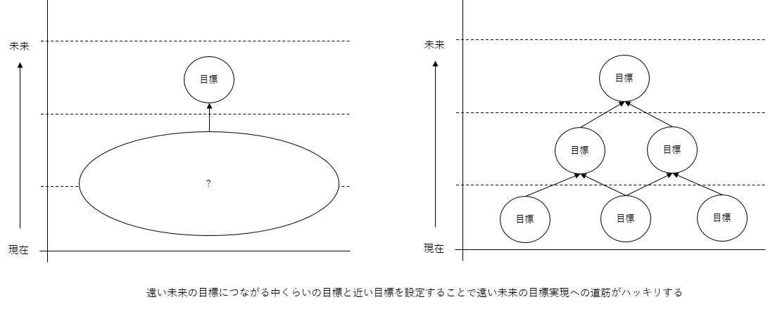 f:id:eel1029:20191128153159p:plain f:id:eel1029:20191128153159p:plain