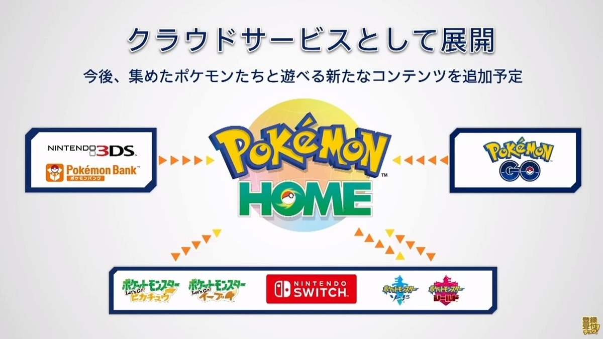 f:id:eevee-zero:20190612231049j:plain f:id:eevee-zero:20190612231049j:plain