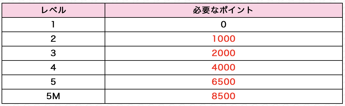 f:id:eevee-zero:20190728215807p:plain