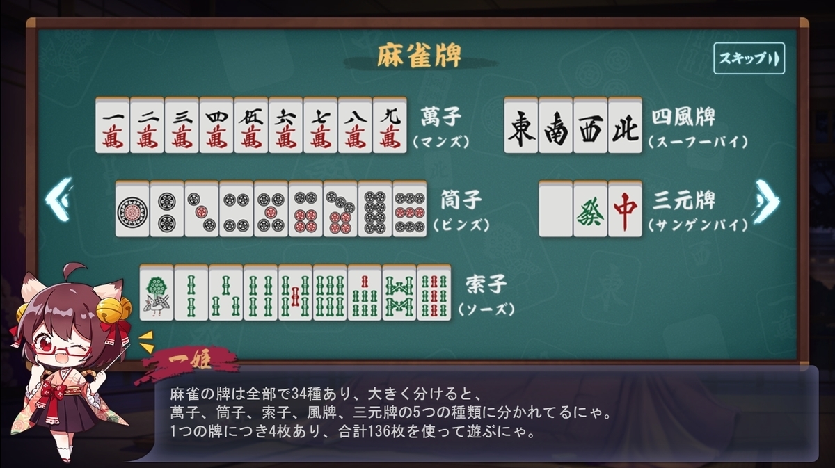 麻雀やれ 時間をすごく無駄にしたいあなたへ