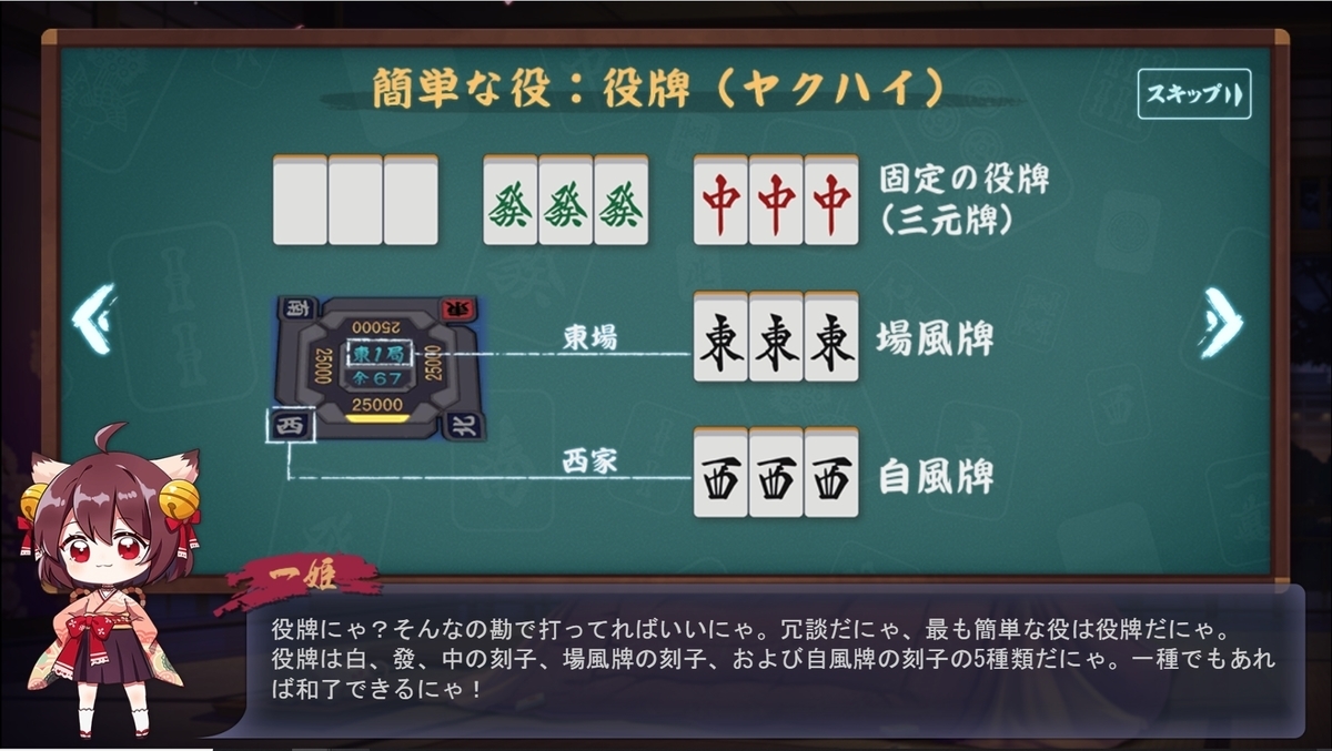麻雀やれ 時間をすごく無駄にしたいあなたへ