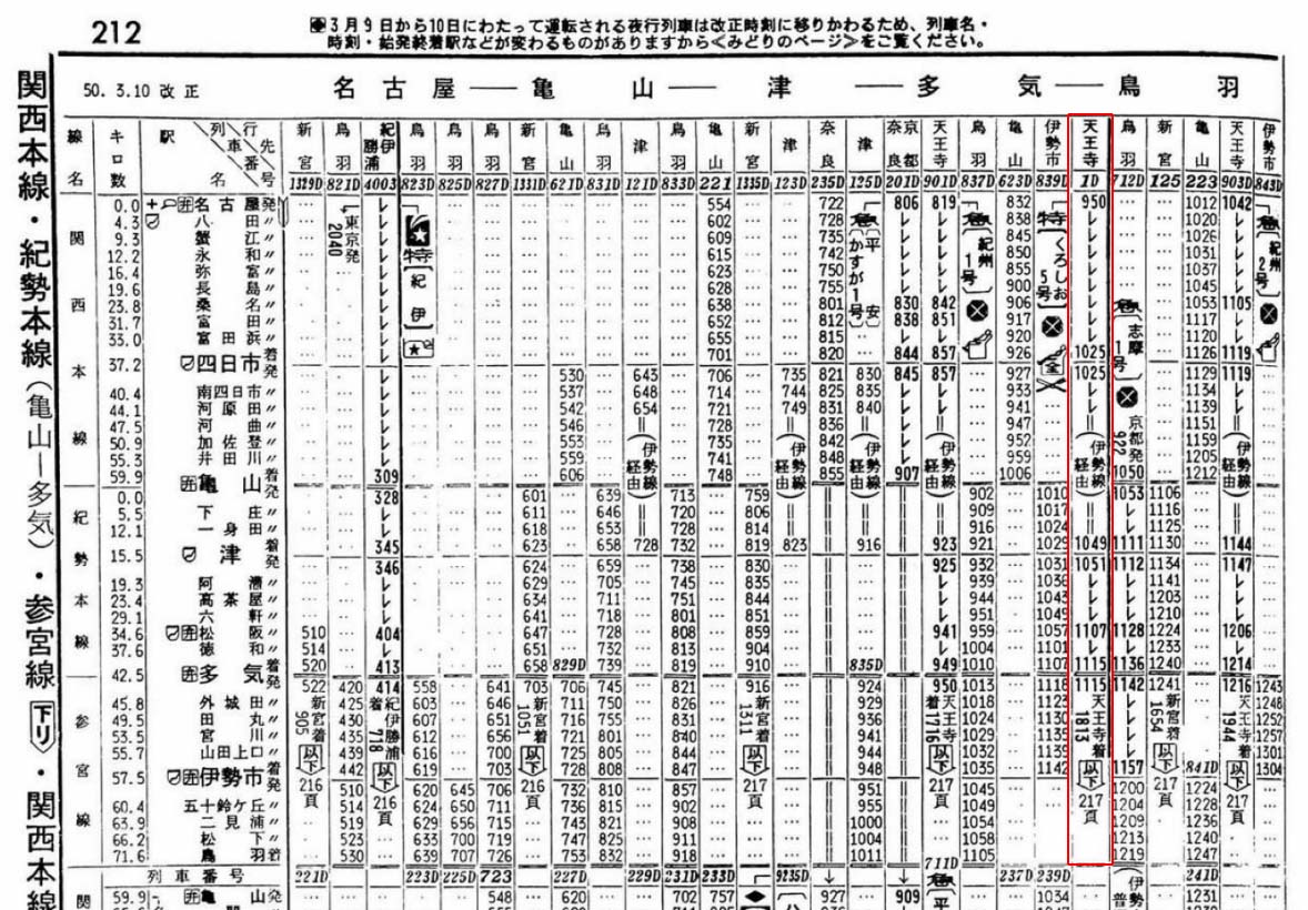 キハ81による紀勢本線特急くろしお - 天鉄局NB運転区