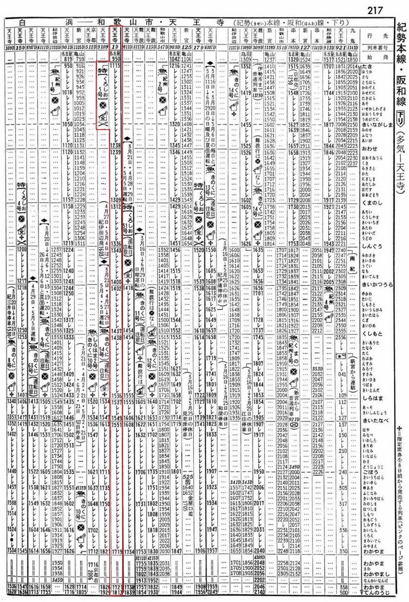 キハ81による紀勢本線特急くろしお - 天鉄局NB運転区