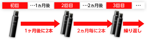 SIMFORTの説明