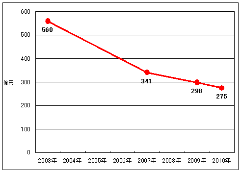 f:id:efemeral:20101014203853g:image
