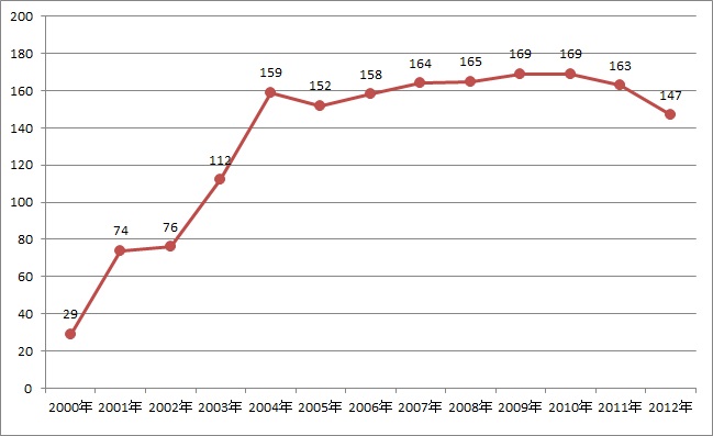 f:id:efemeral:20130213201352j:image:w640 f:id:efemeral:20130213201352j:image:w640
