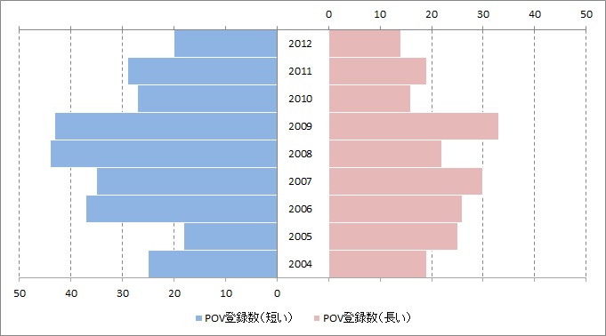 f:id:efemeral:20130314193558j:image