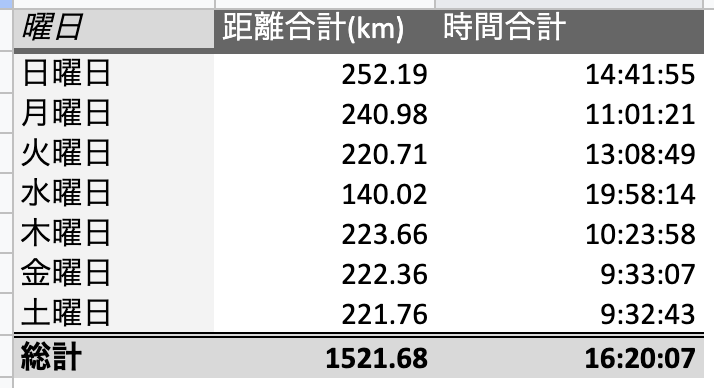 f:id:efferf:20190418101222p:plain f:id:efferf:20190418101222p:plain