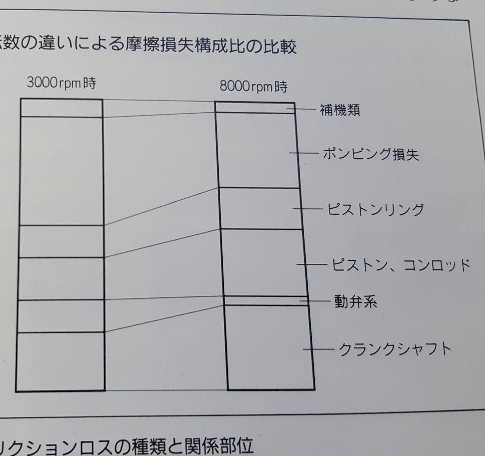 バルブスプリングの比較 バルブスプリングの比較