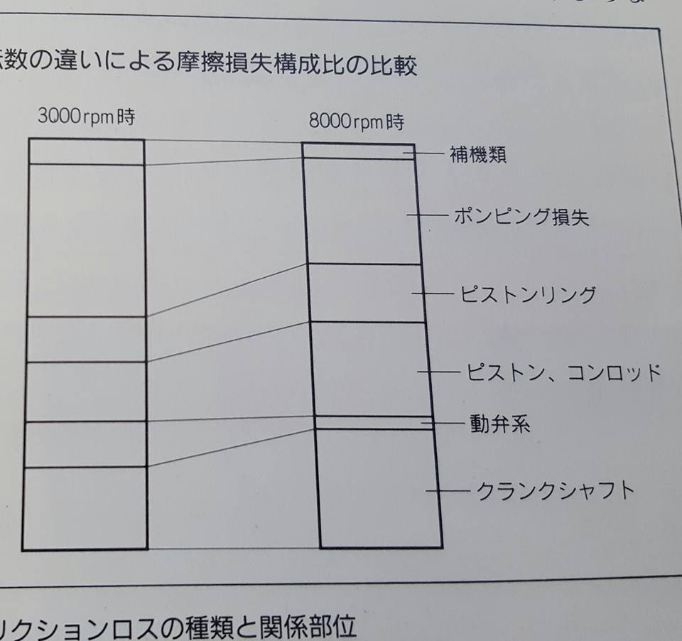 バルブスプリングの比較