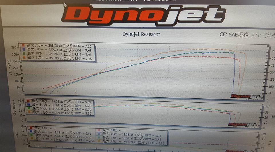 RB26ブーストアップ_グラフ RB26ブーストアップ_グラフ