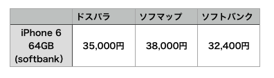 f:id:egaku:20151003121043p:plain f:id:egaku:20151003121043p:plain
