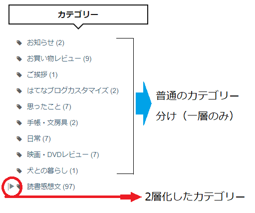 f:id:egaode_kurasu:20210330233906p:plain