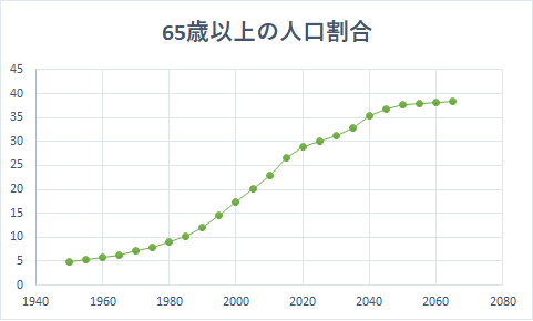 f:id:egaosouzoku:20220326211514p:plain