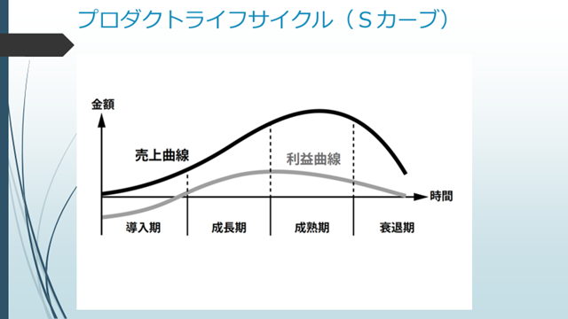 f:id:egaoya:20200829121645p:plain f:id:egaoya:20200829121645p:plain