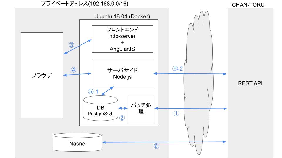 f:id:eggplant60:20200223182807j:plain f:id:eggplant60:20200223182807j:plain