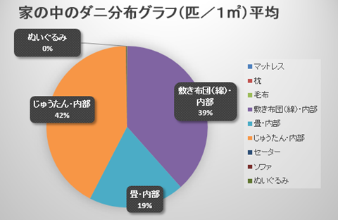 f:id:eguchishun02:20180720050738p:plain f:id:eguchishun02:20180720050738p:plain