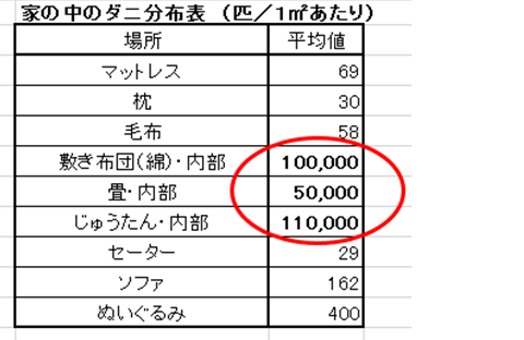 f:id:eguchishun02:20180720050745p:plain f:id:eguchishun02:20180720050745p:plain