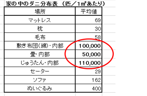 f:id:eguchishun02:20180720050745p:plain