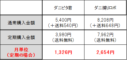 f:id:eguchishun02:20180726054646p:plain f:id:eguchishun02:20180726054646p:plain