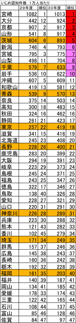 f:id:egurot:20200409081540p:plain f:id:egurot:20200409081540p:plain