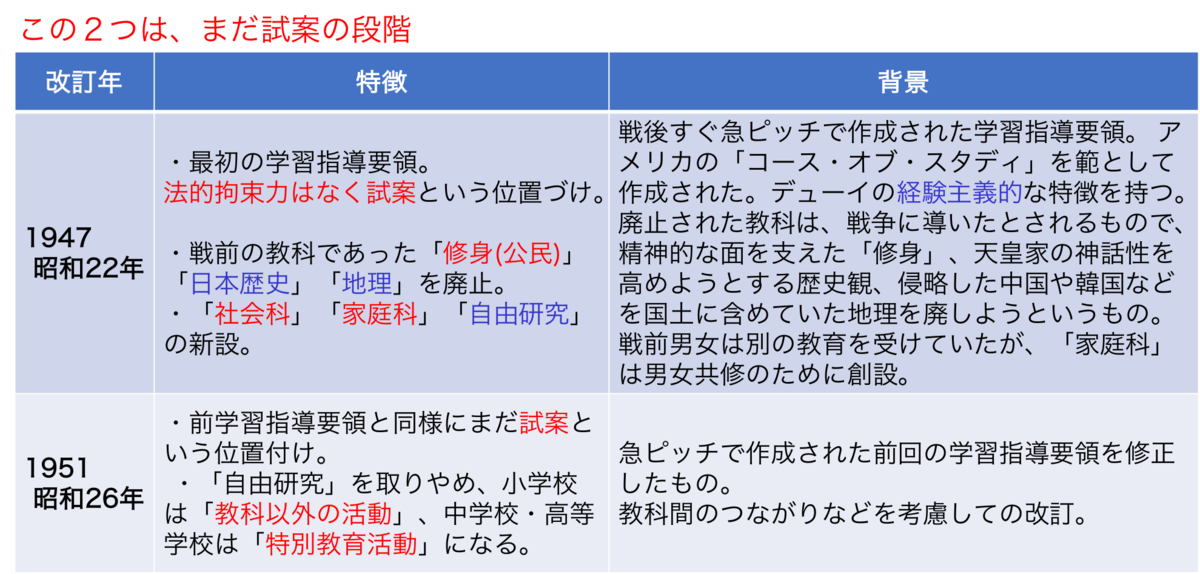 f:id:egurot:20200522164114p:plain f:id:egurot:20200522164114p:plain