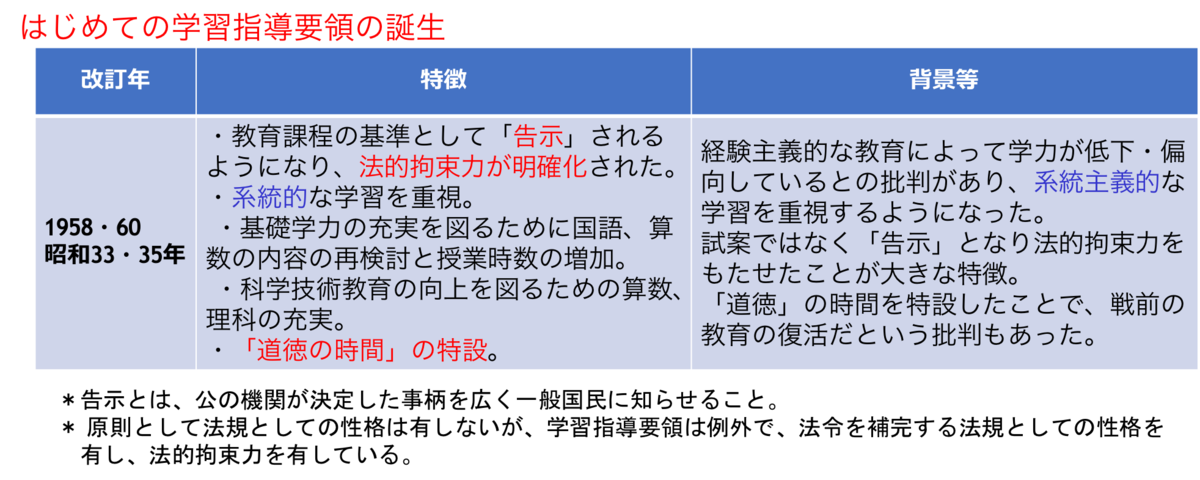 f:id:egurot:20200522164137p:plain f:id:egurot:20200522164137p:plain