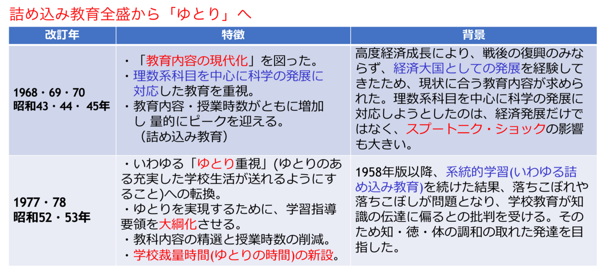 f:id:egurot:20200522164206p:plain f:id:egurot:20200522164206p:plain