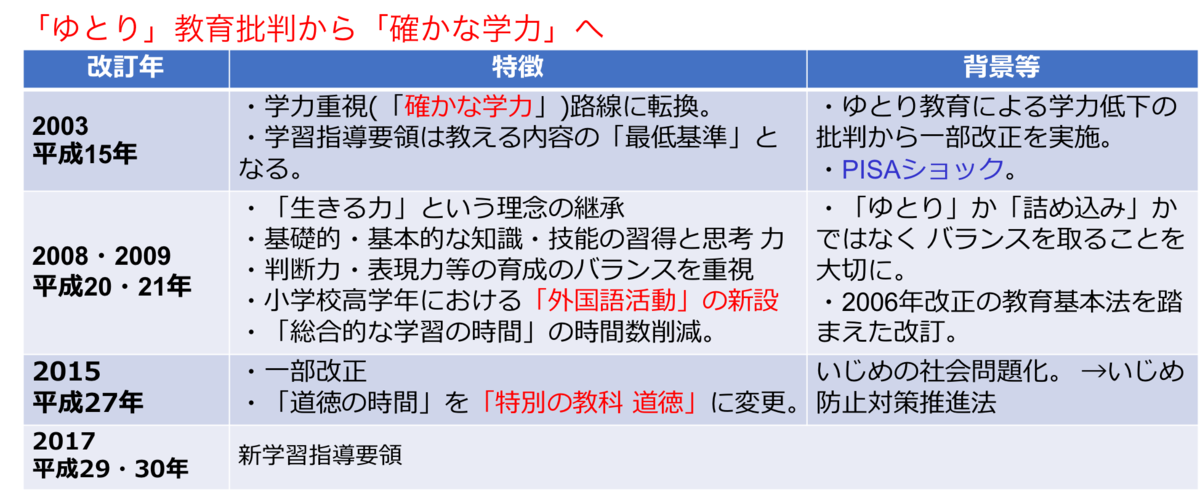 f:id:egurot:20200522164318p:plain f:id:egurot:20200522164318p:plain