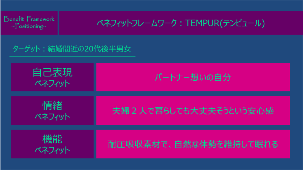 ベネフィットフレームワーク：TEMPUR(テンピュール)